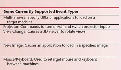 Event Types