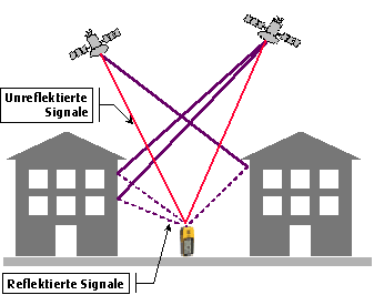 Veränderte Signalwege